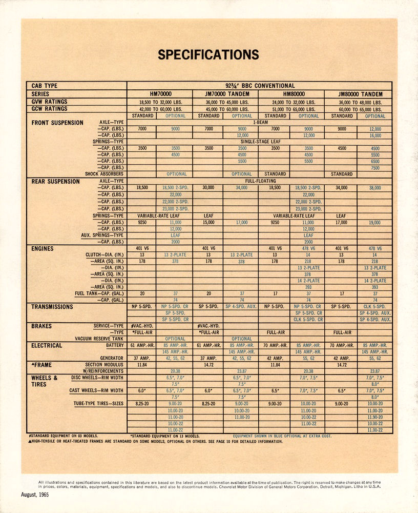 n_1966 Chevrolet Series 70000-80000 Gas-12.jpg